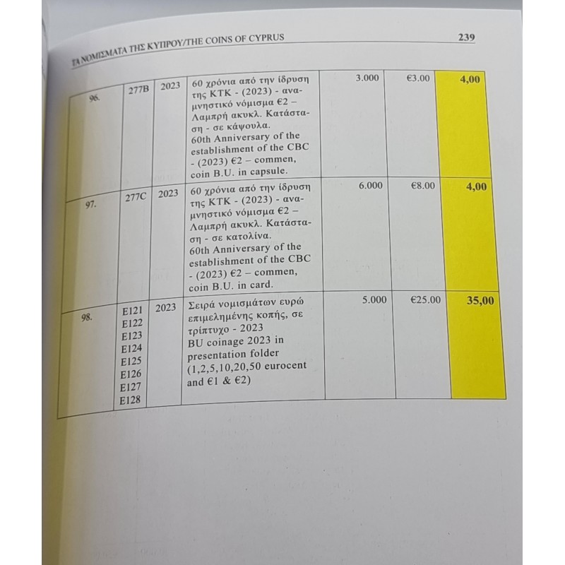 NEW COINS OF CYPRUS PRICE BOOK CATALOGUE BY FITIKIDES 2023 ANTIQUES & OTHER COLLECTIBLES