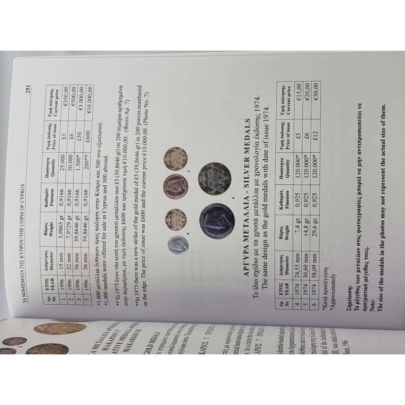 NEW COINS OF CYPRUS PRICE BOOK CATALOGUE BY FITIKIDES 2023 ANTIQUES & OTHER COLLECTIBLES