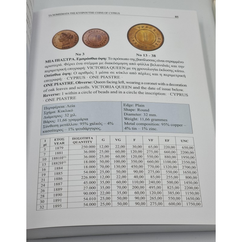 NEW COINS OF CYPRUS PRICE BOOK CATALOGUE BY FITIKIDES 2023 ANTIQUES & OTHER COLLECTIBLES